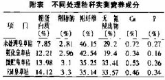 益生菌秸稈飼料對采食量、消化率等的影響