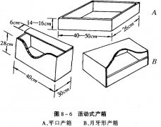 怎樣為母兔制作產箱（產巢）?