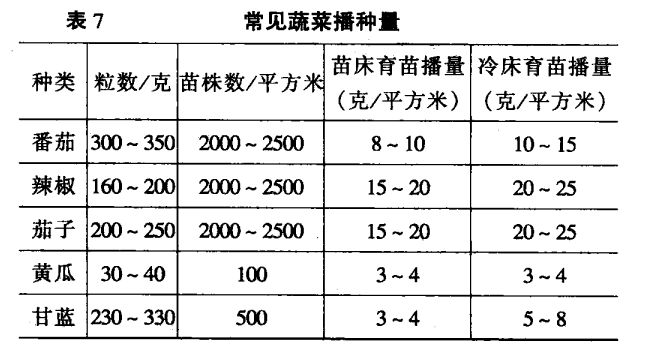 如何掌握播種技術(shù)