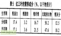 紅三葉草的功效與作用 紅三葉經(jīng)濟價值及功效