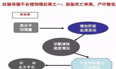 妊娠母豬胚胎死亡、流產(chǎn)原因及防治方法